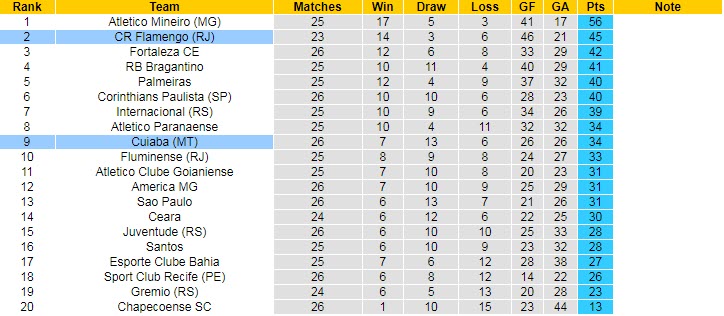 Nhận định, soi kèo Flamengo vs Cuiaba, 6h30 ngày 18/10 - Ảnh 4