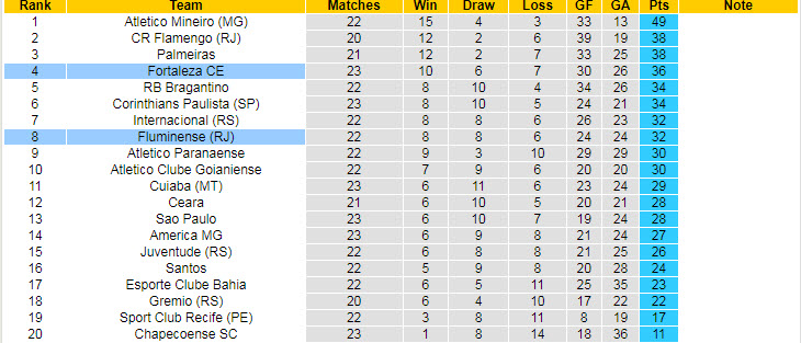 Nhận định, soi kèo Fluminense vs Fortaleza, 7h30 ngày 7/10 - Ảnh 4