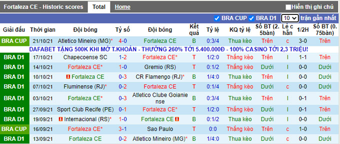 Nhận định, soi kèo Fortaleza vs Athletico PR, 5h15 ngày 24/10 - Ảnh 1