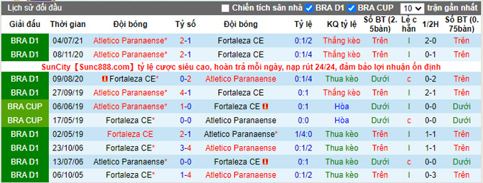 Nhận định, soi kèo Fortaleza vs Athletico PR, 5h15 ngày 24/10 - Ảnh 3