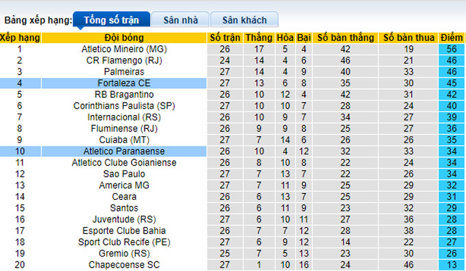 Nhận định, soi kèo Fortaleza vs Athletico PR, 5h15 ngày 24/10 - Ảnh 4