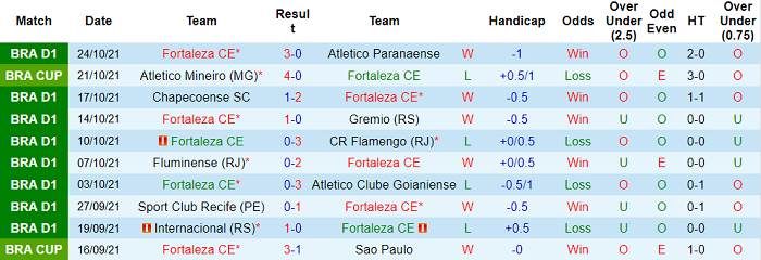 Nhận định, soi kèo Fortaleza vs Atletico Mineiro, 7h30 ngày 28/10 - Ảnh 1