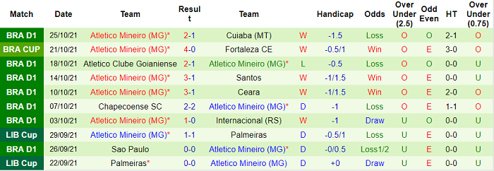 Nhận định, soi kèo Fortaleza vs Atletico Mineiro, 7h30 ngày 28/10 - Ảnh 2