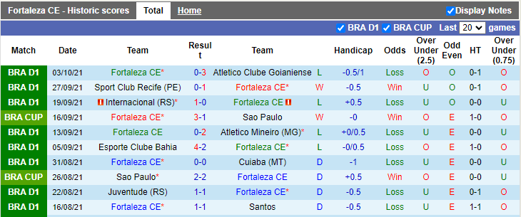 Nhận định, soi kèo Fortaleza vs Flamengo, 5h00 ngày 10/10 - Ảnh 1