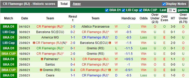 Nhận định, soi kèo Fortaleza vs Flamengo, 5h00 ngày 10/10 - Ảnh 2