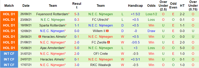 Nhận định, soi kèo Fortuna Sittard vs NEC, 2h ngày 3/10 - Ảnh 2