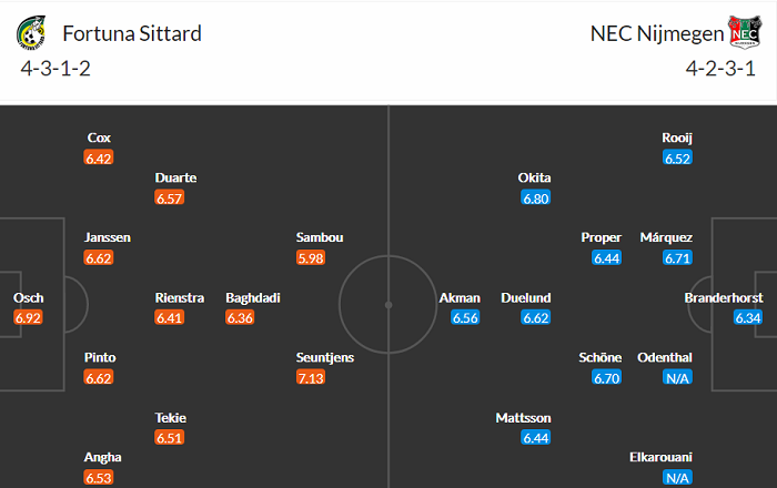 Nhận định, soi kèo Fortuna Sittard vs NEC, 2h ngày 3/10 - Ảnh 4