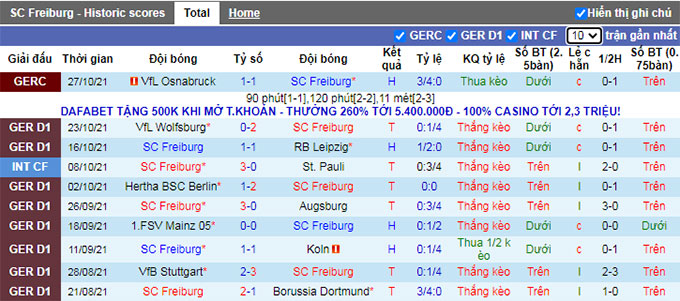 Nhận định, soi kèo Freiburg vs Greuther Furth, 20h30 ngày 30/10 - Ảnh 1