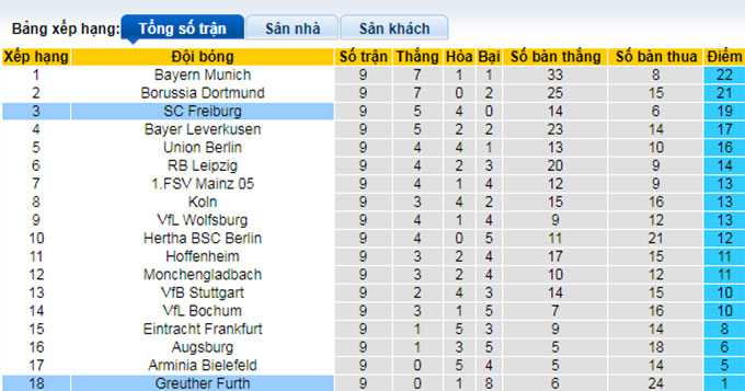 Nhận định, soi kèo Freiburg vs Greuther Furth, 20h30 ngày 30/10 - Ảnh 4