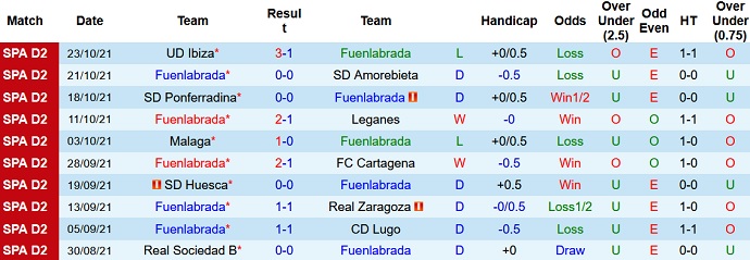 Nhận định, soi kèo Fuenlabrada vs Girona, 20h00 ngày 31/10 - Ảnh 3