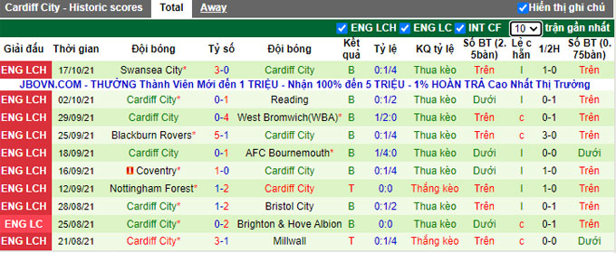 Nhận định, soi kèo Fulham vs Cardiff, 1h45 ngày 21/10 - Ảnh 2