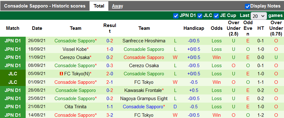 Nhận định, soi kèo Gamba Osaka vs Consadole Sapporo, 17h00 ngày 2/10 - Ảnh 2