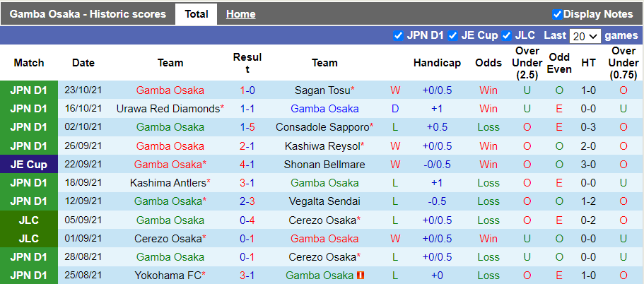 Nhận định, soi kèo Gamba Osaka vs Urawa Reds, 16h30 ngày 27/10 - Ảnh 1