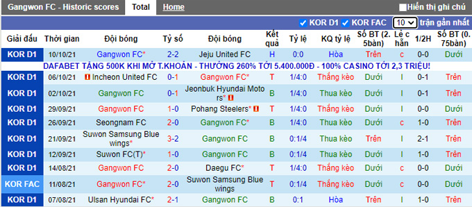 Nhận định, soi kèo Gangwon vs Gwangju, 12h00 ngày 17/10 - Ảnh 1