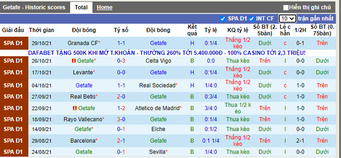 Nhận định, soi kèo Getafe vs Espanyol, 0h30 ngày 1/11 - Ảnh 1