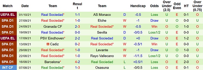 Nhận định, soi kèo Getafe vs Sociedad, 23h30 ngày 3/10 - Ảnh 5