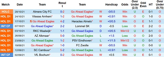 Nhận định, soi kèo Go Ahead Eagles vs Fortuna Sittard, 2h00 ngày 1/11 - Ảnh 3