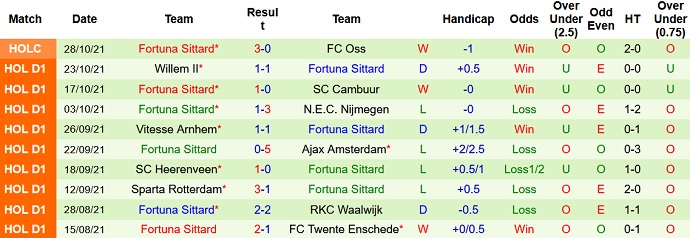 Nhận định, soi kèo Go Ahead Eagles vs Fortuna Sittard, 2h00 ngày 1/11 - Ảnh 5