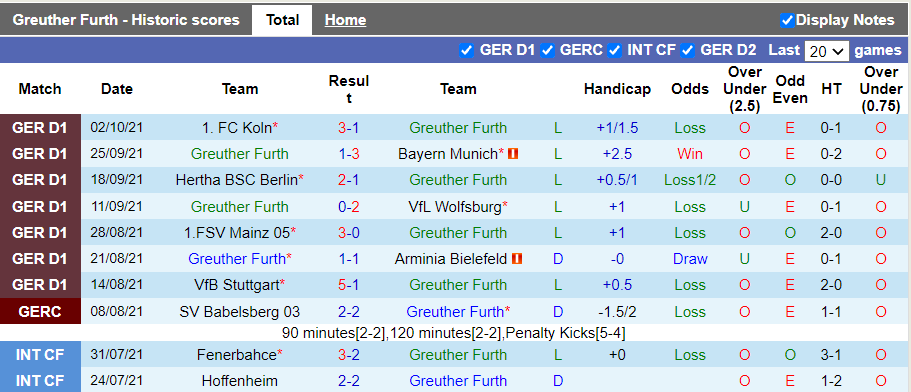 Nhận định, soi kèo Greuther Furth vs Bochum, 20h30 ngày 16/10 - Ảnh 1