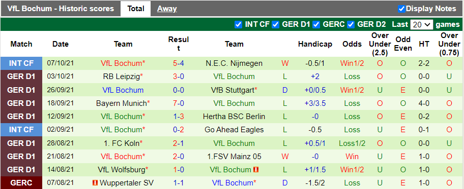 Nhận định, soi kèo Greuther Furth vs Bochum, 20h30 ngày 16/10 - Ảnh 2