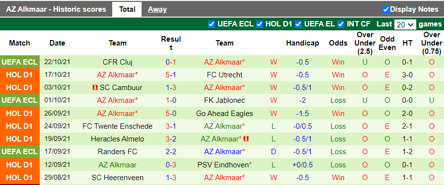 Nhận định, soi kèo Groningen vs AZ Alkmaar, 1h00 ngày 25/10 - Ảnh 2