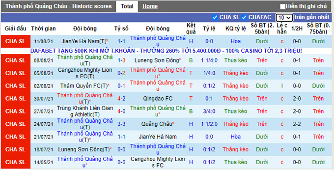 Nhận định, soi kèo Guangzhou City vs Chengdu Better, 15h00 ngày 14/10 - Ảnh 1