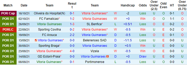 Nhận định, soi kèo Guimaraes vs Maritimo, 2h15 ngày 23/10 - Ảnh 1