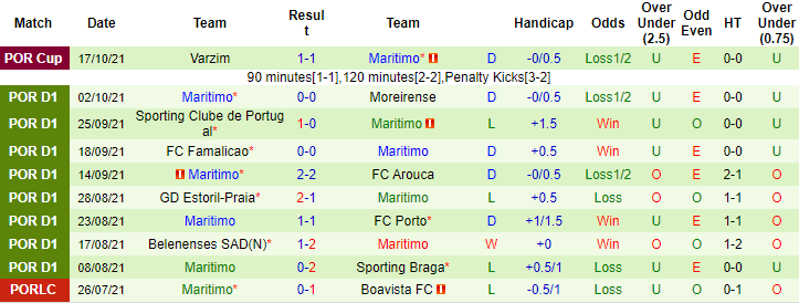 Nhận định, soi kèo Guimaraes vs Maritimo, 2h15 ngày 23/10 - Ảnh 2