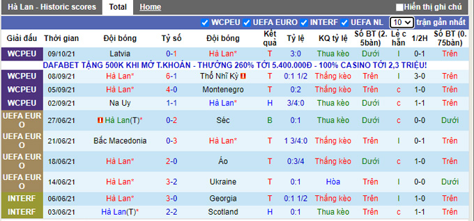 Nhận định, soi kèo Hà Lan vs Gibraltar, 1h45 ngày 12/10 - Ảnh 1