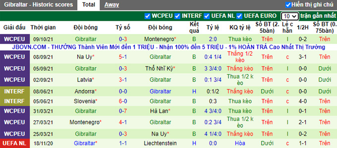 Nhận định, soi kèo Hà Lan vs Gibraltar, 1h45 ngày 12/10 - Ảnh 2