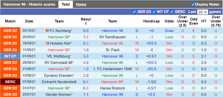 Nhận định, soi kèo Hannover vs Schalke, 23h30 ngày 15/10 - Ảnh 1