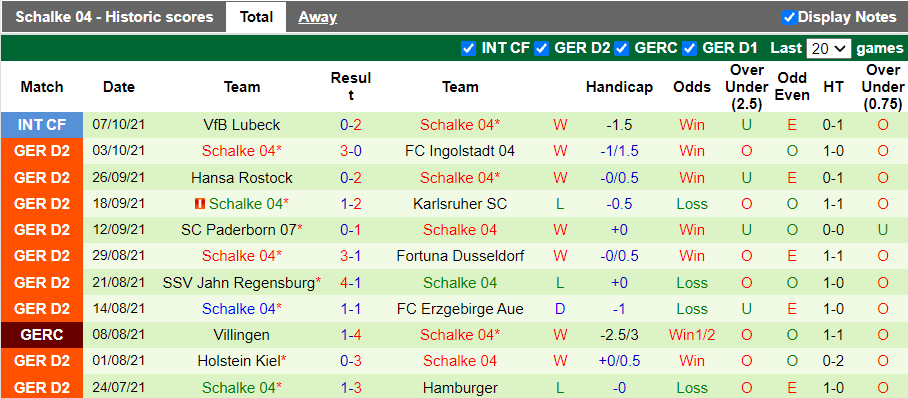 Nhận định, soi kèo Hannover vs Schalke, 23h30 ngày 15/10 - Ảnh 2