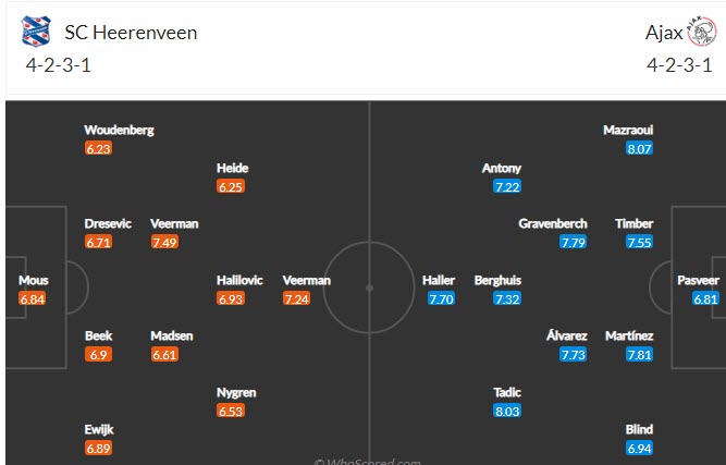 Nhận định, soi kèo Heerenveen vs Ajax, 23h45 ngày 16/10 - Ảnh 4