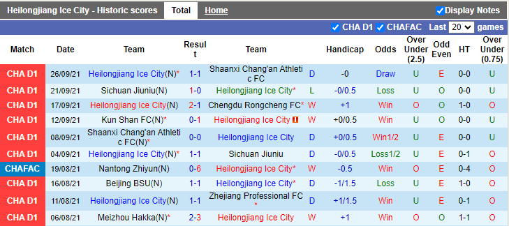 Nhận định, soi kèo Heilongjiang Lava Spring vs Kunshan, 18h35 ngày 1/10 - Ảnh 1