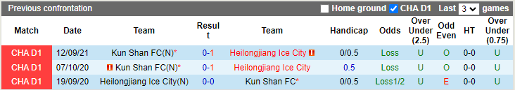 Nhận định, soi kèo Heilongjiang Lava Spring vs Kunshan, 18h35 ngày 1/10 - Ảnh 3