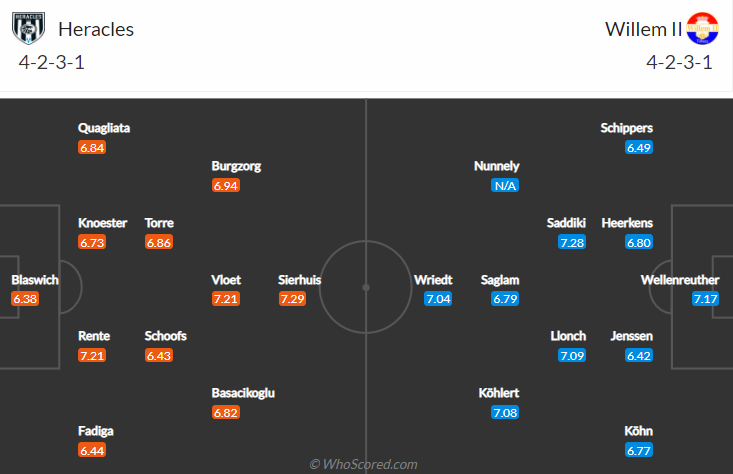 Nhận định, soi kèo Heracles Almelo vs Willem II, 1h ngày 3/10 - Ảnh 4