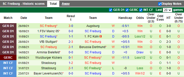 Nhận định, soi kèo Hertha Berlin vs Freiburg, 20h30 ngày 2/10 - Ảnh 2