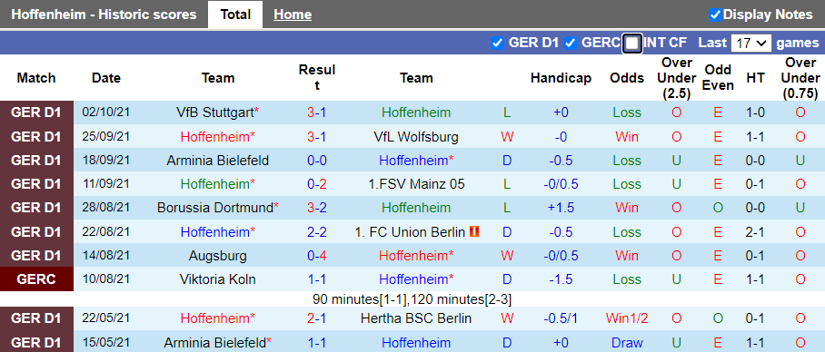 Nhận định, soi kèo Hoffenheim vs Koln, 1h30 ngày 16/10 - Ảnh 1