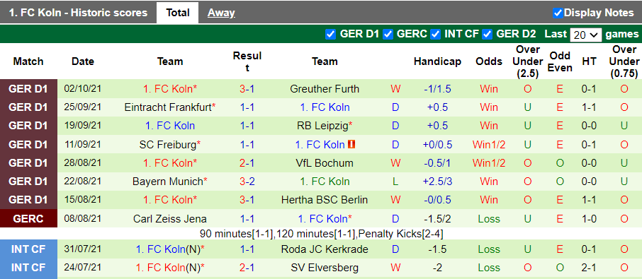 Nhận định, soi kèo Hoffenheim vs Koln, 1h30 ngày 16/10 - Ảnh 2