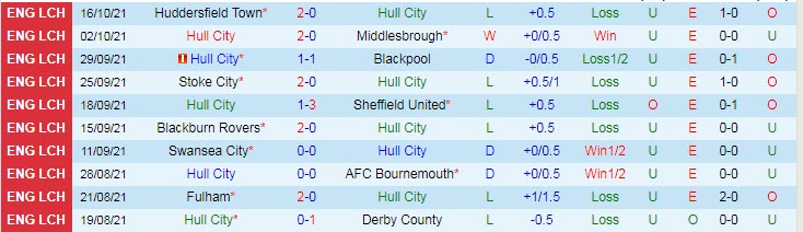 Nhận định, soi kèo Hull vs Peterborough, 1h45 ngày 21/10 - Ảnh 1