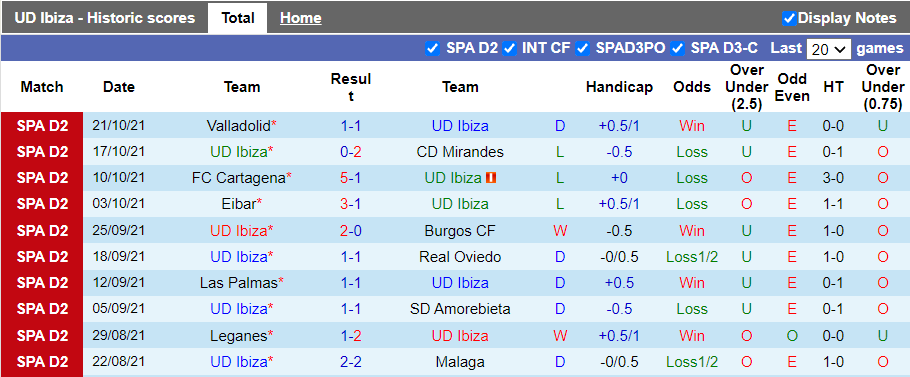 Nhận định, soi kèo Ibiza vs Fuenlabrada, 21h00 ngày 23/10 - Ảnh 1