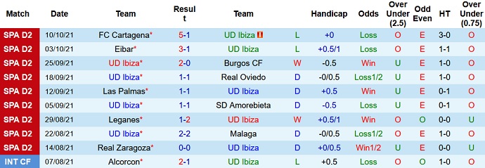 Nhận định, soi kèo Ibiza vs Mirandés, 19h00 ngày 17/10 - Ảnh 3