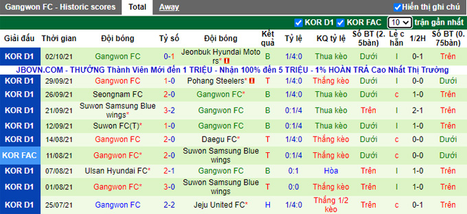 Nhận định, soi kèo Incheon vs Gangwon, 17h00 ngày 6/10 - Ảnh 2