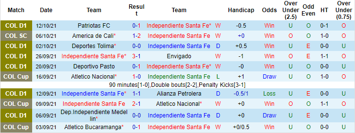 Nhận định, soi kèo Ind. Santa Fe vs Millonarios, 6h05 ngày 18/10 - Ảnh 1