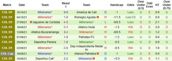 Nhận định, soi kèo Ind. Santa Fe vs Millonarios, 6h05 ngày 18/10 - Ảnh 2