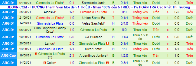 Nhận định, soi kèo Independiente vs Gimnasia, 5h ngày 12/10  - Ảnh 3