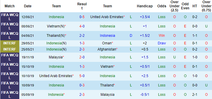 Nhận định, soi kèo Indonesia vs Đài Loan, 19h ngày 7/10 - Ảnh 1