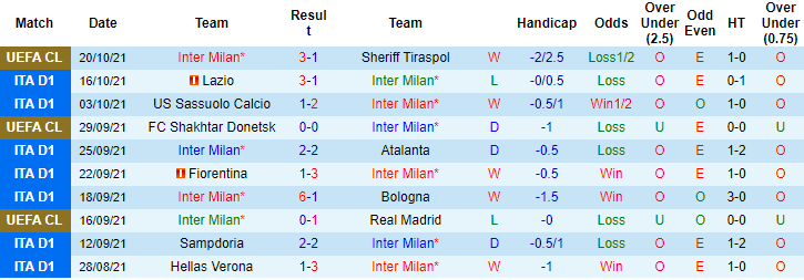 Nhận định, soi kèo Inter Miami vs Cincinnati, 7h07 ngày 24/10 - Ảnh 1