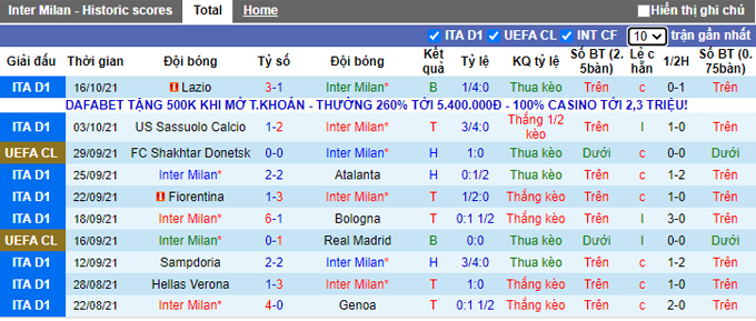 Nhận định, soi kèo Inter Milan vs Sheriff, 2h00 ngày 20/10 - Ảnh 1