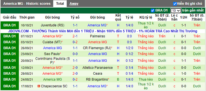 Nhận định, soi kèo Internacional vs América Mineiro, 7h30 ngày 14/10 - Ảnh 2